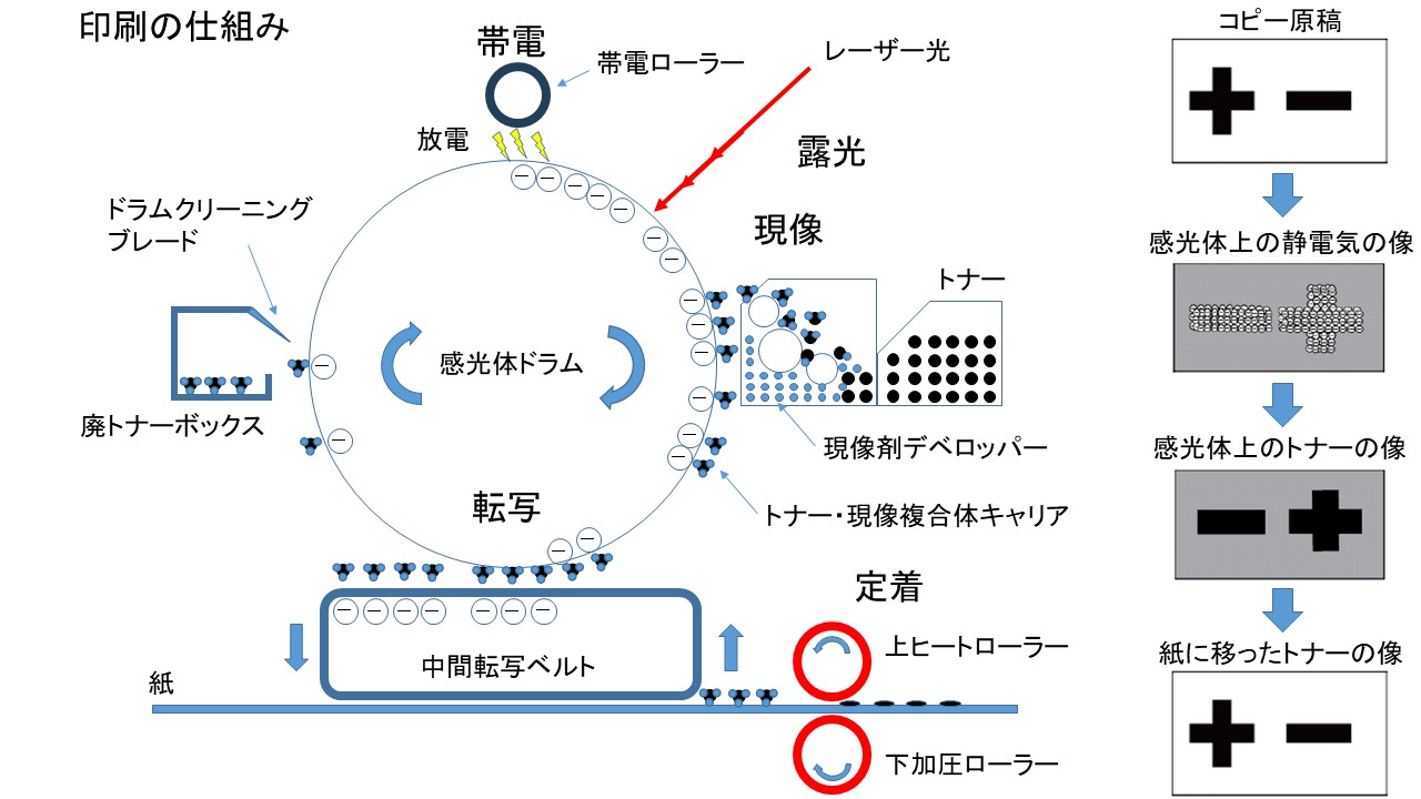 い印刷の仕組み