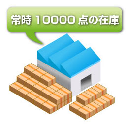 新品一筋!創業40年の実績!